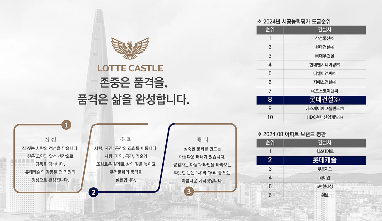 대전 롯데캐슬 더퍼스트 브랜드소개