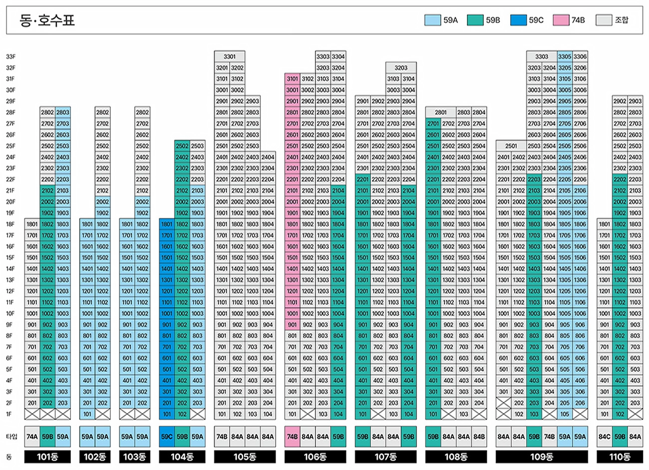 대전 롯데캐슬 더퍼스트 동호수배치도